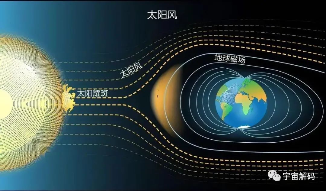 两周发出3次高级别太阳耀斑，强烈地磁暴或来临！地球会经历什么