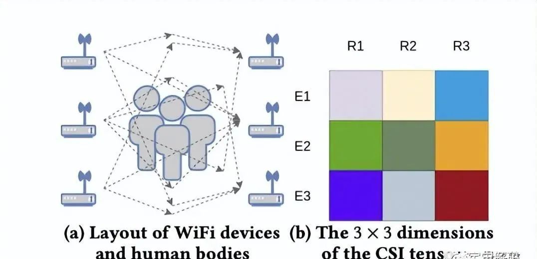 千万别在有WiFi的房间里摆这种姿势，只因……Wi-Fi也能当监控了
