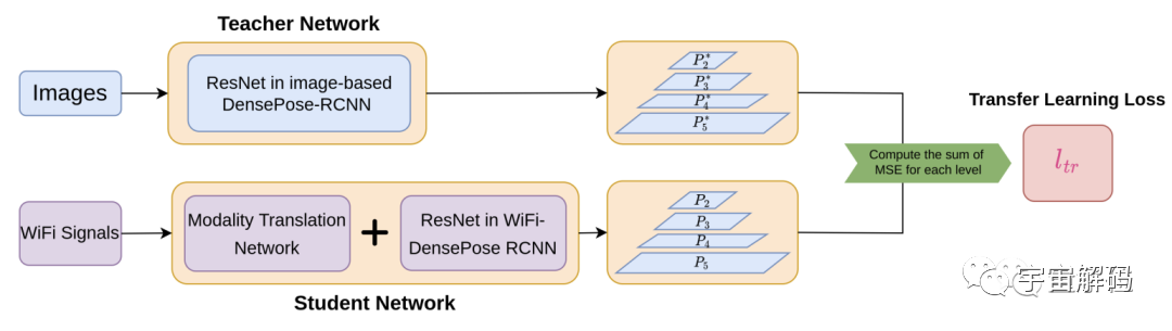 千万别在有WiFi的房间里摆这种姿势，只因……Wi-Fi也能当监控了