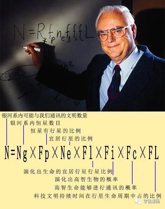 如果发现外星人化石，可能预示着人类文明的末日