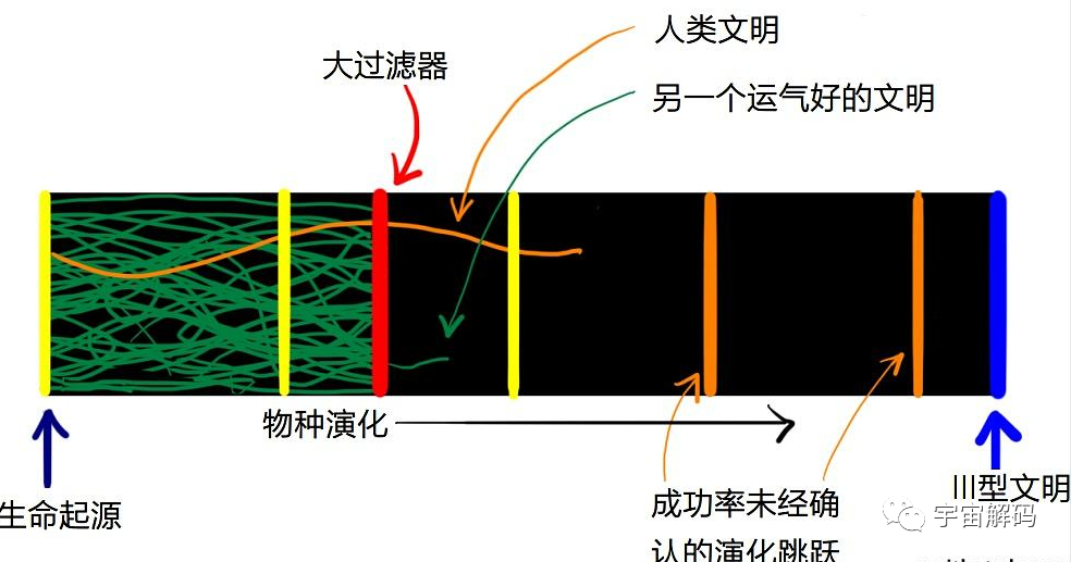 如果发现外星人化石，可能预示着人类文明的末日