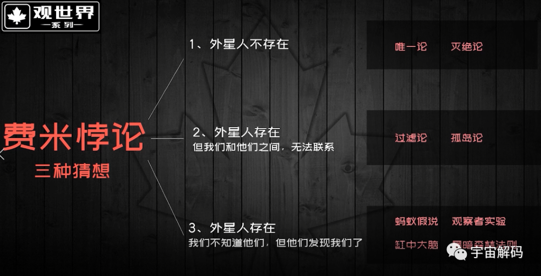 如果发现外星人化石，可能预示着人类文明的末日