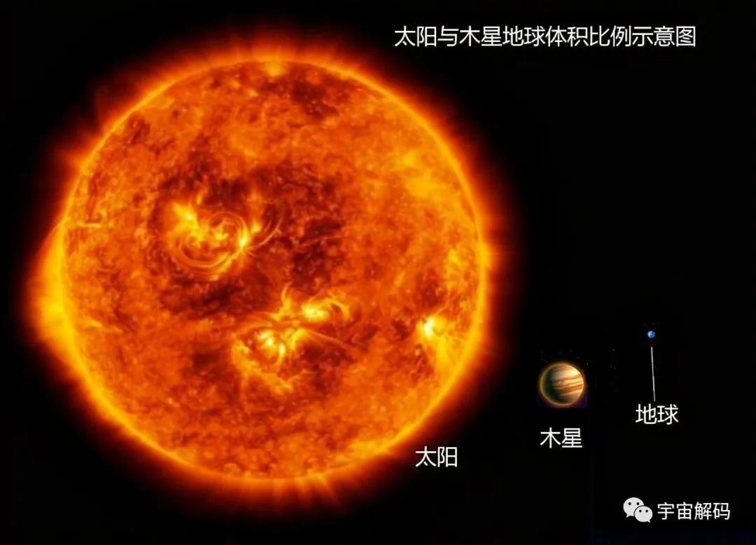 费米悖论：大过滤器会是真相吗？难道人类真是孤独的？