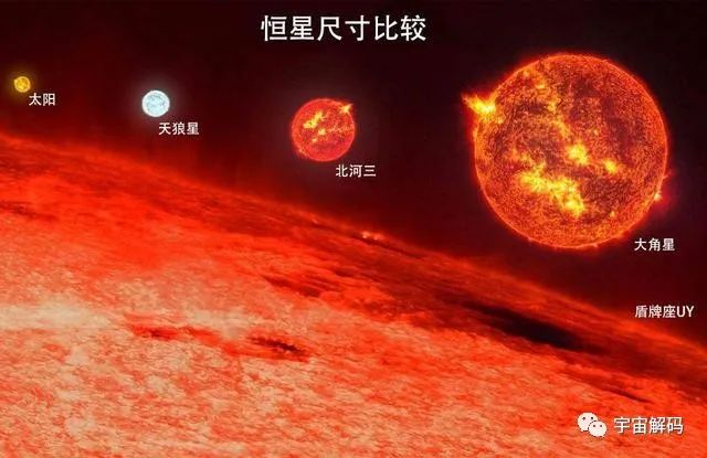 银河系最大，把人类平均分布上去，每人能分到七八个地球