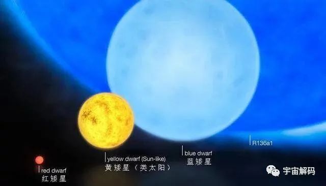 银河系最大，把人类平均分布上去，每人能分到七八个地球