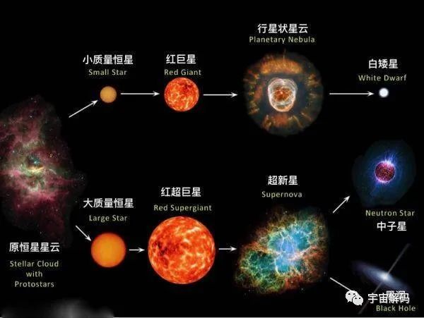 银河系最大，把人类平均分布上去，每人能分到七八个地球
