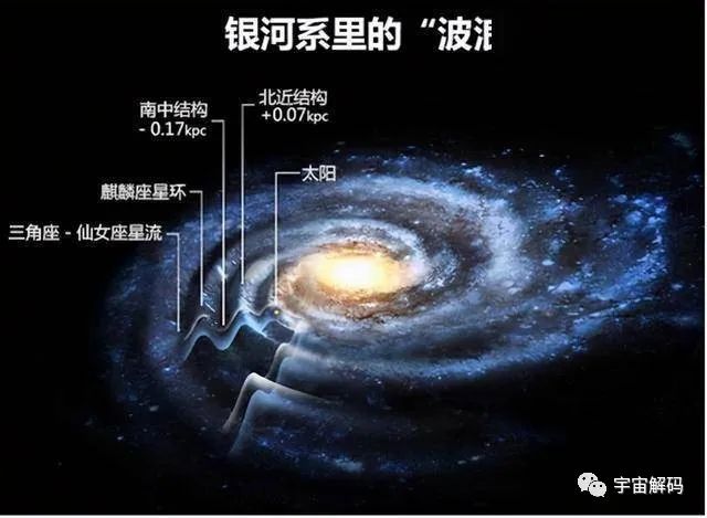 很多人可能还不知道，只有这一张是真正的银河系全景图