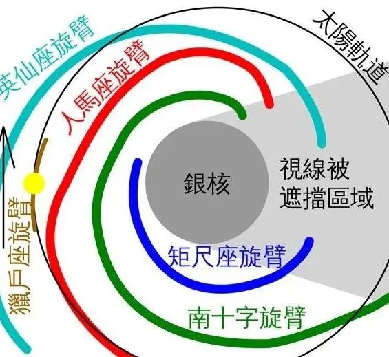 很多人可能还不知道，只有这一张是真正的银河系全景图