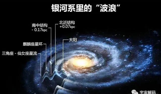 很多人可能还不知道，只有这一张是真正的银河系全景图