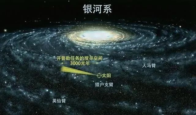 很多人可能还不知道，只有这一张是真正的银河系全景图