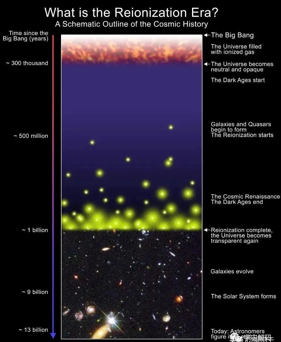 破纪录！詹姆斯韦伯拍到330亿光年外的星系