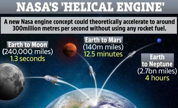 马斯克：1.3秒到达38万公里外的月球！移民火星不是梦！