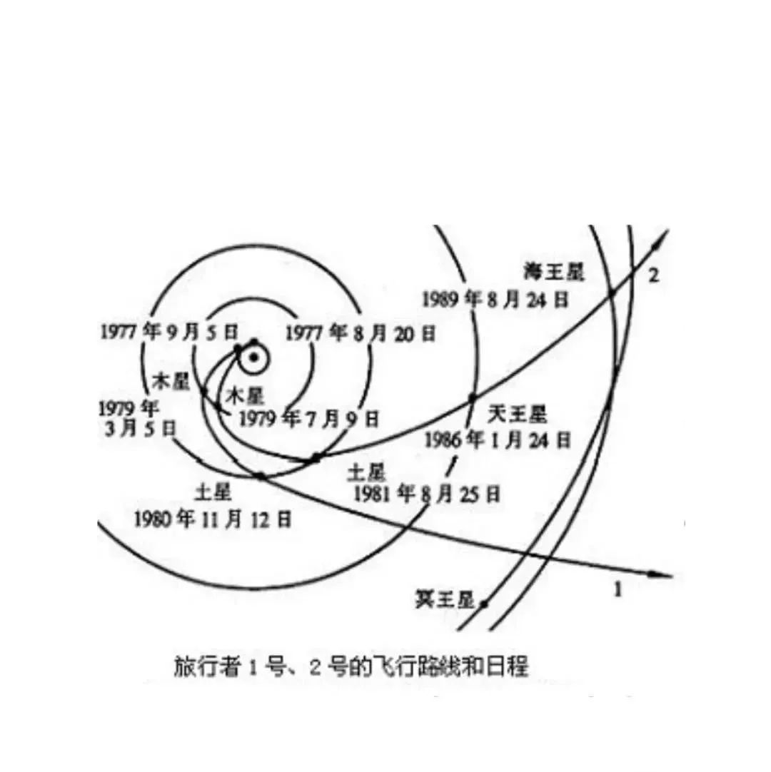 旅行者号的意义在于向宇宙宣称，地球曾经存在过文明