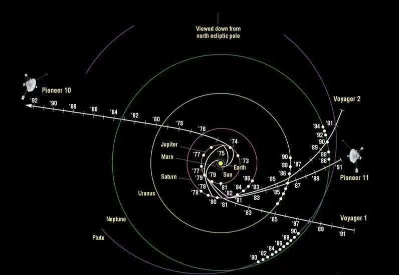 旅行者号的意义在于向宇宙宣称，地球曾经存在过文明