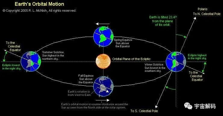 地球正在远离太阳，流浪地球吗或成现实！