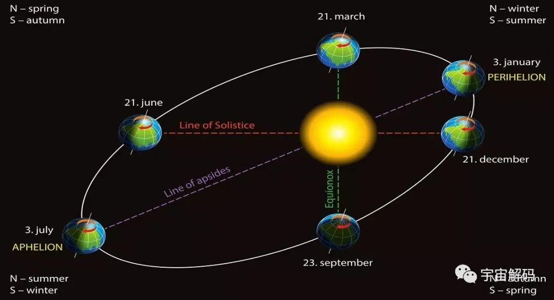 地球正在远离太阳，流浪地球吗或成现实！