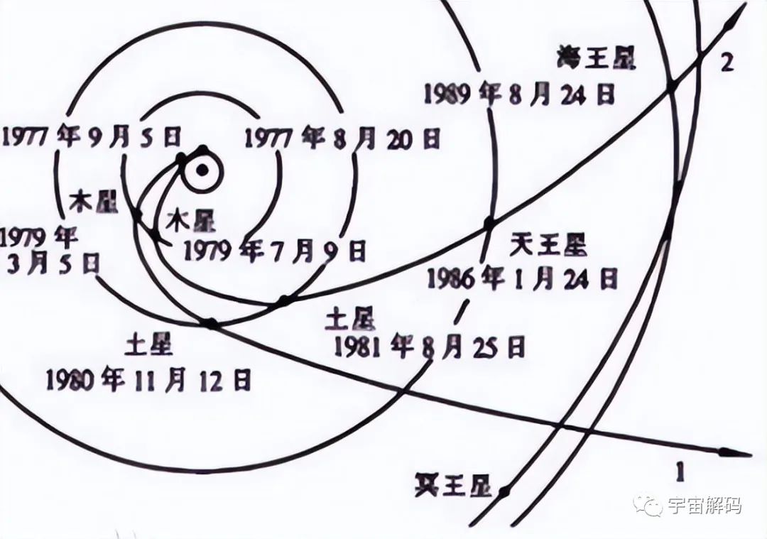 人类能走出银河系吗？速度需达到317km/秒！