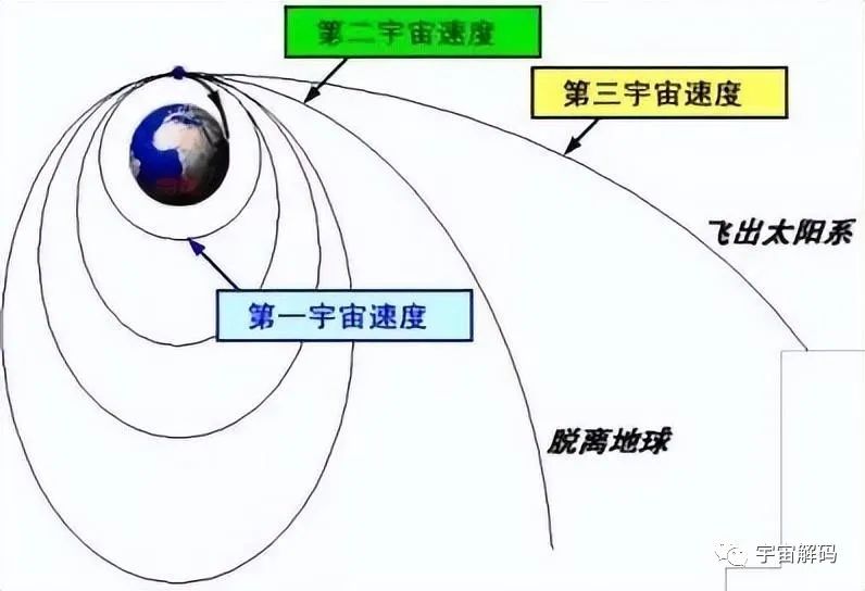 人类能走出银河系吗？速度需达到317km/秒！