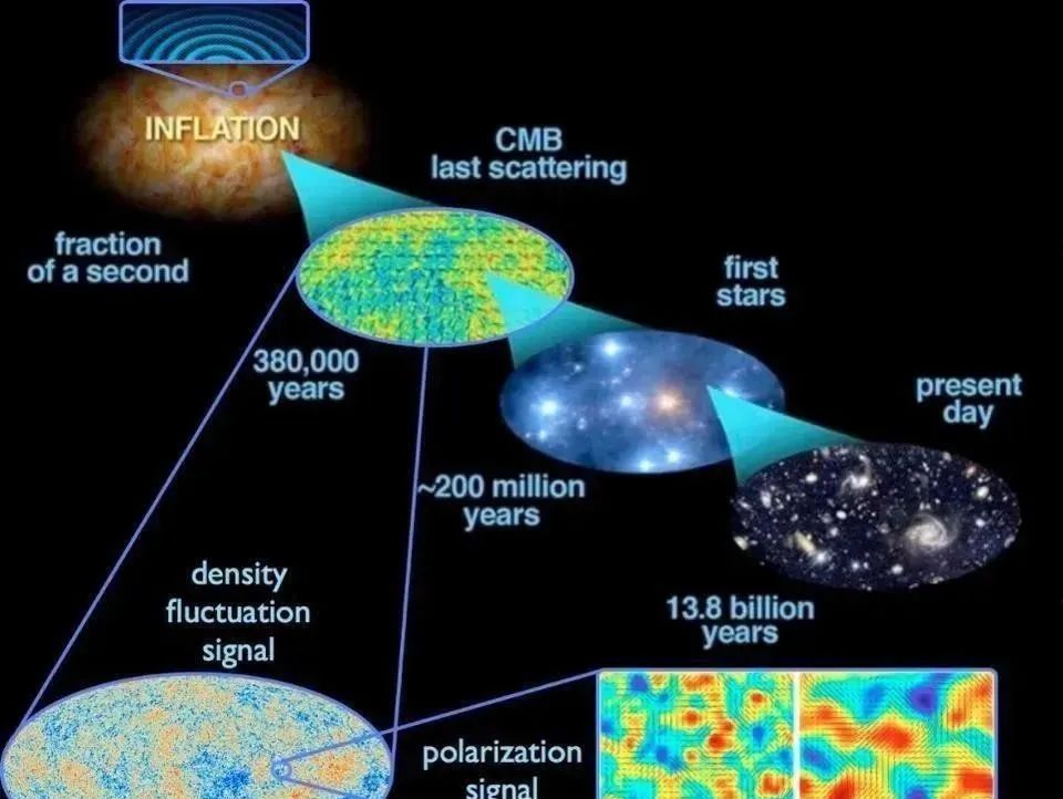 科学能证明上帝的存在吗？