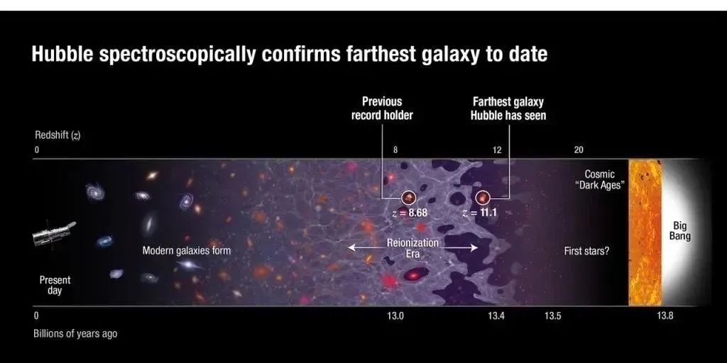 打破纪录！詹姆斯韦伯望远镜拍摄到330亿光年外的星系