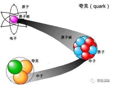 宇宙趣知识；密度极大、温度超高的中子星及可星际导航的脉冲星