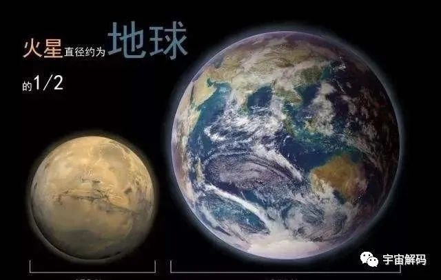 人类为什么不敢把火星土壤带回地球？到底是在怕什么？