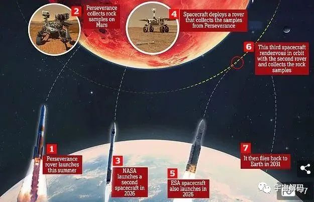 人类为什么不敢把火星土壤带回地球？到底是在怕什么？