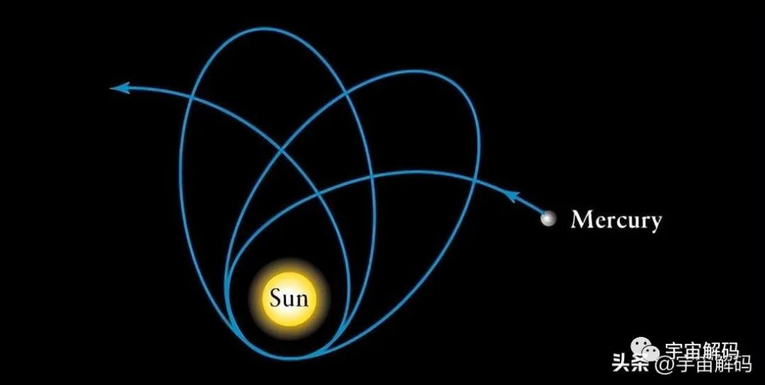 太阳系存在一种未知的引力