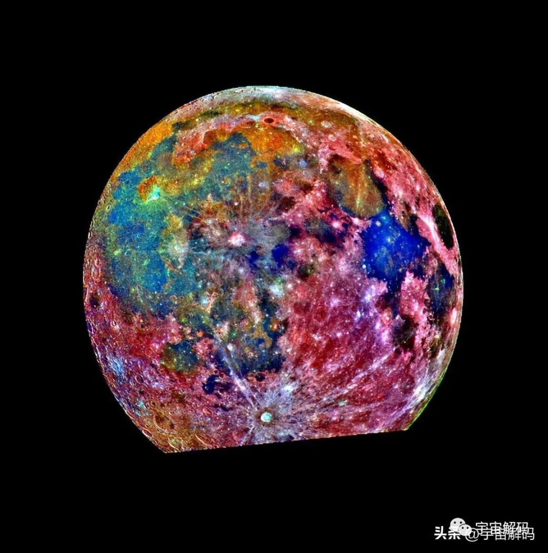 太阳系中的异类世界