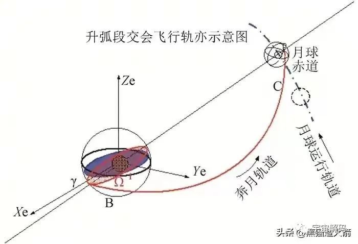 中国航天器五天抵达月球，为啥韩国花四个月？
