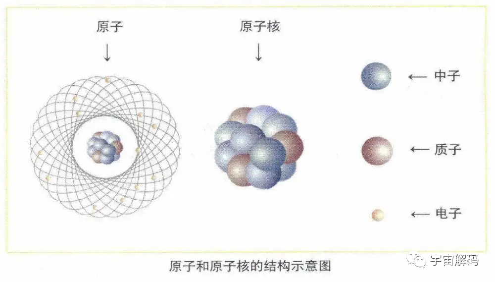 花生米大小的物质重一亿吨！密度变态的中子星，和地球相遇会怎样