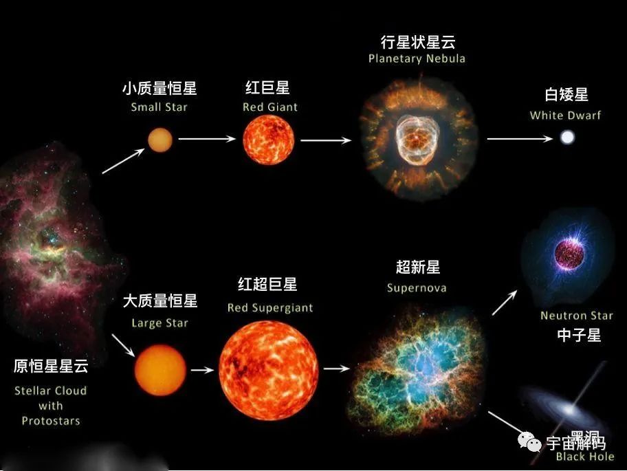 花生米大小的物质重一亿吨！密度变态的中子星，和地球相遇会怎样