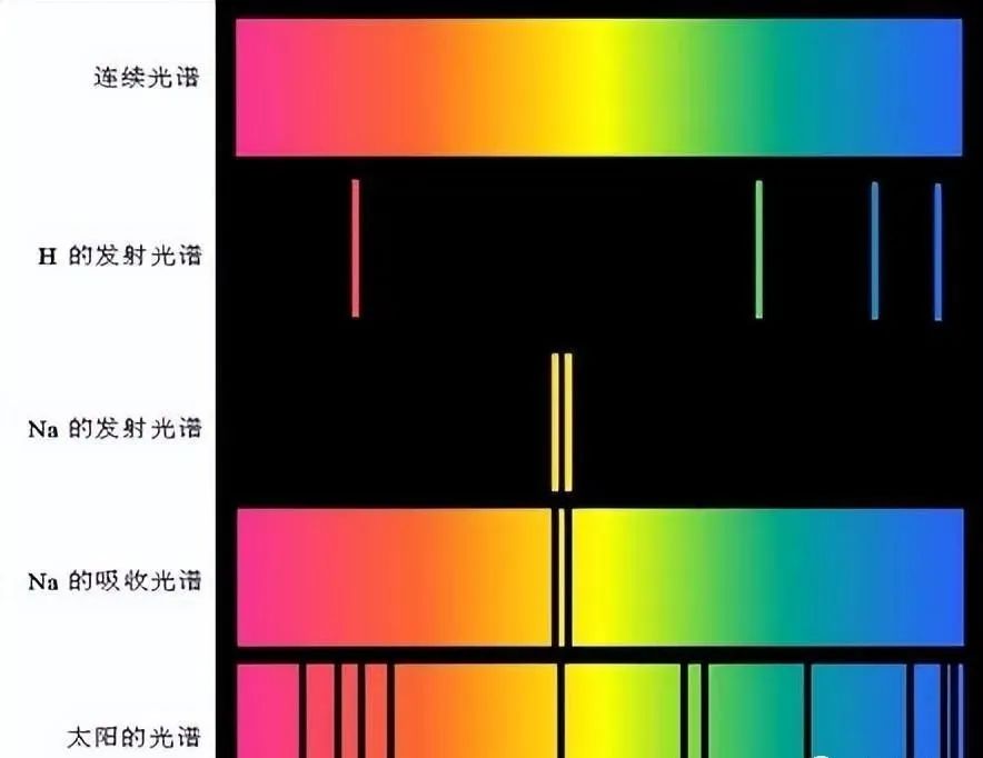 一幅图看尽恒星一生！天文史上一个很重要的发现：赫罗图