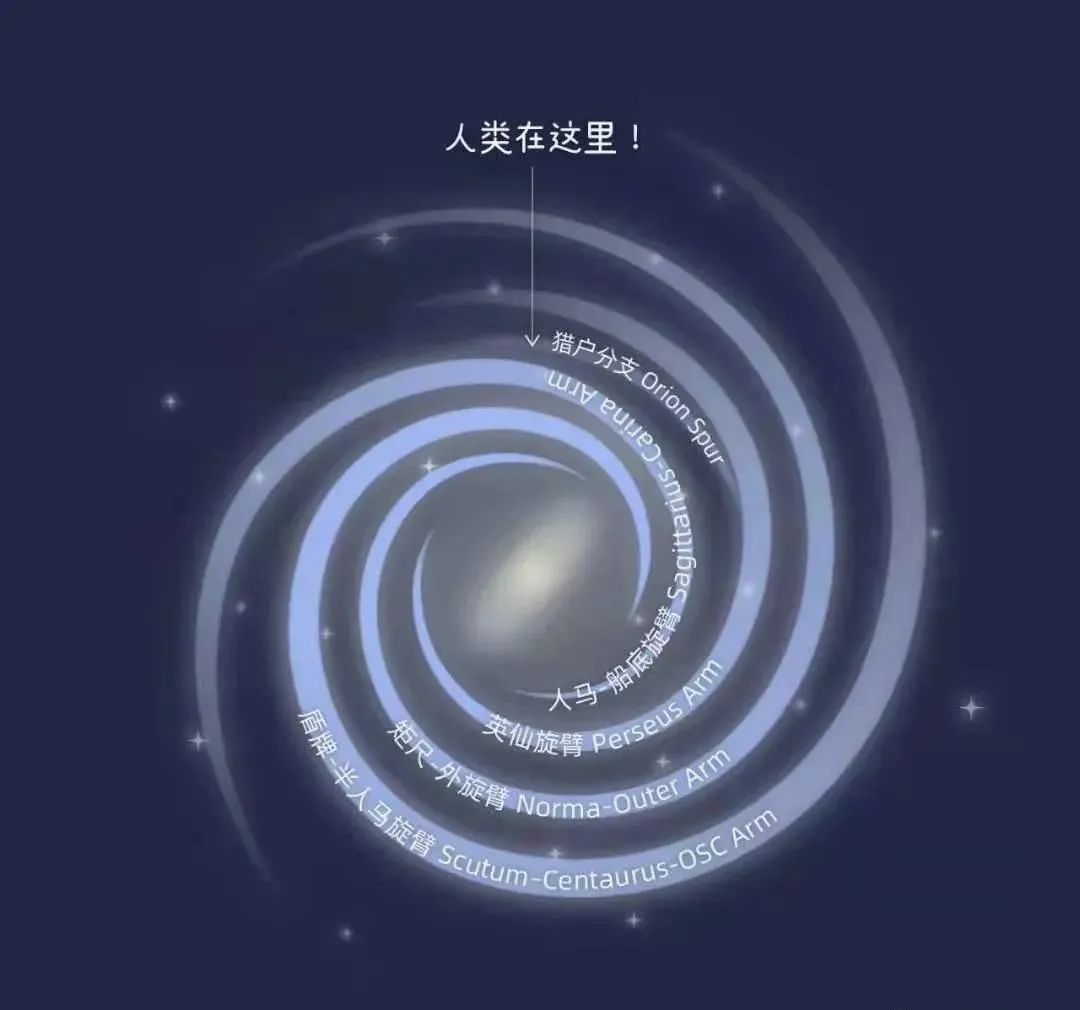这是天文学家绘制的银河系三维立体图！无法想象