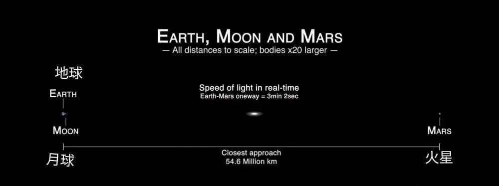 宇宙有多大？从人类的角度来看宇宙