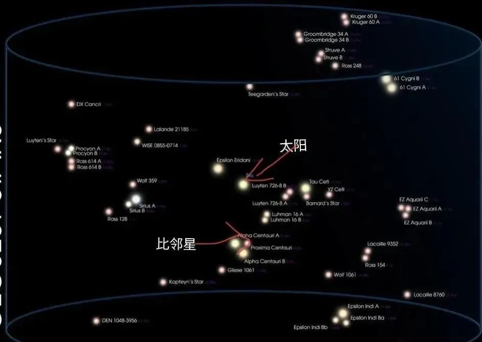 宇宙有多大？从人类的角度来看宇宙