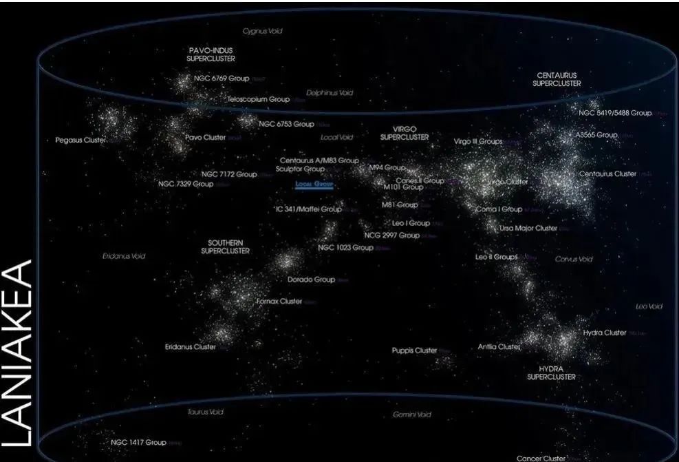 宇宙有多大？从人类的角度来看宇宙