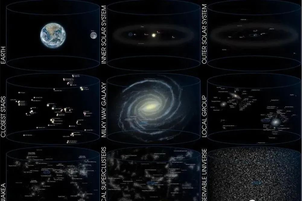 宇宙有多大？从人类的角度来看宇宙