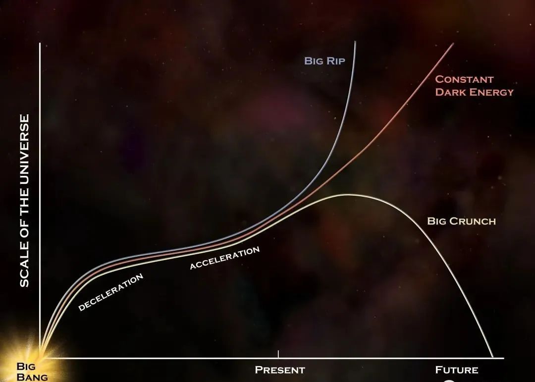 如果宇宙发生坍塌，时间会倒流吗？