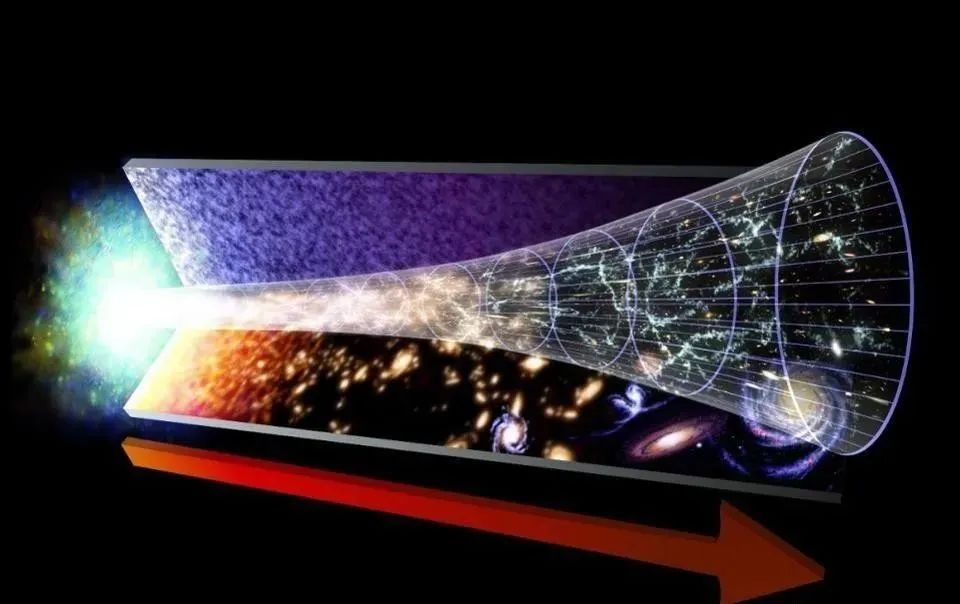 如果宇宙发生坍塌，时间会倒流吗？