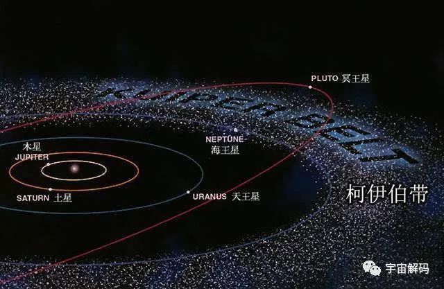 太阳系的边界，神秘的奥尔特星云！是如何被发现的