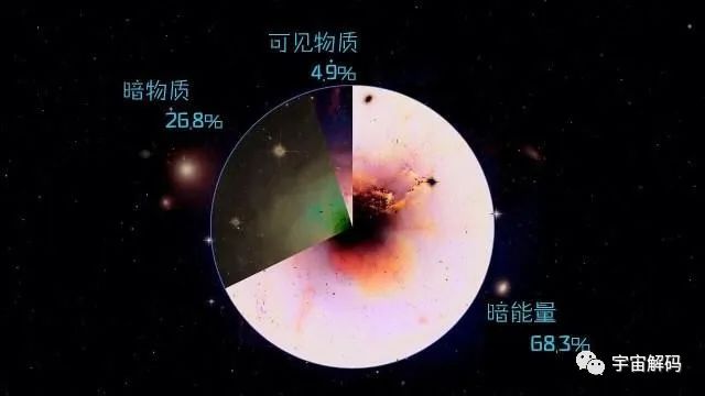 银河系四大未解之谜，你认为人类在未来可以揭秘哪个？