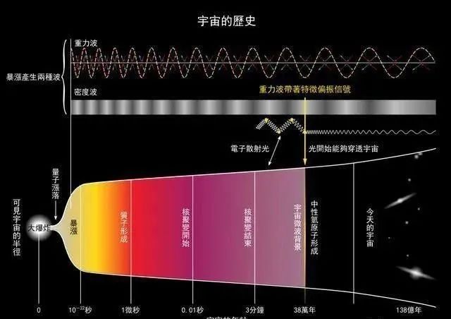 平行宇宙证据：时空相反的世界真的存在？