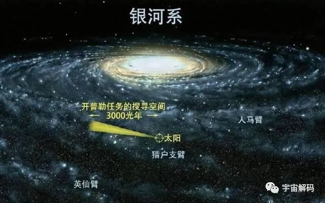 银河系和仙女星系的碰撞已经开始？以每秒300km的速度快速靠近