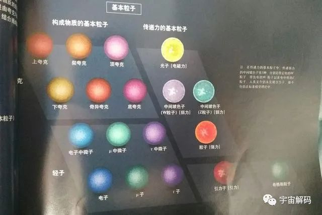 大统一理论研究的三条路线是啥？