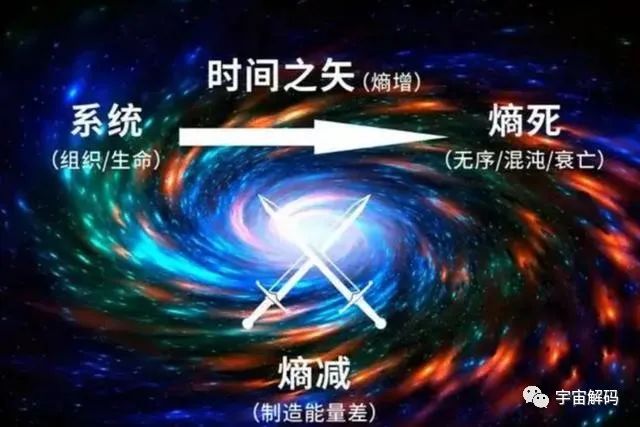 大统一理论研究的三条路线是啥？