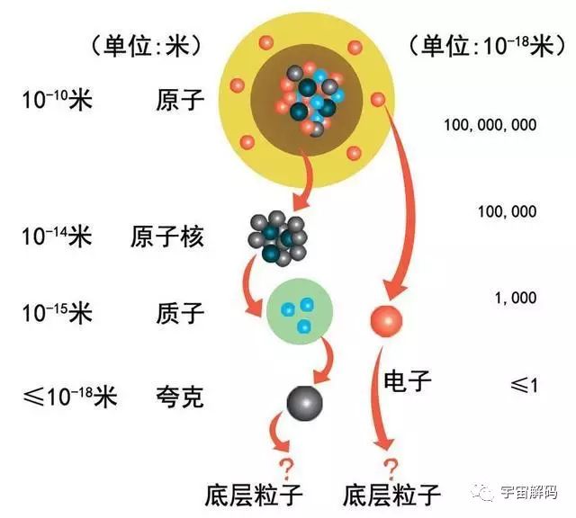 平行宇宙中的“9层宇宙”到底是什么？