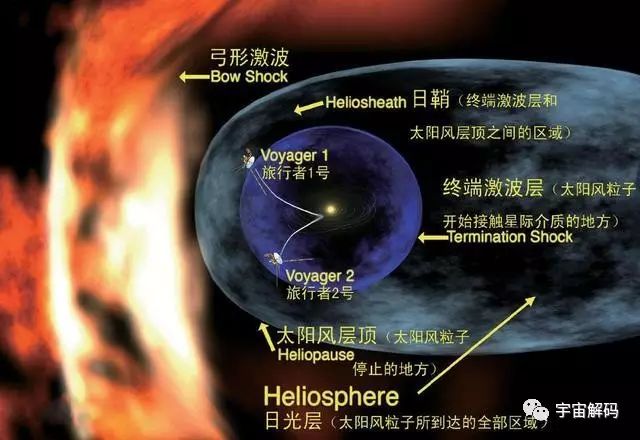 平行宇宙中的“9层宇宙”到底是什么？