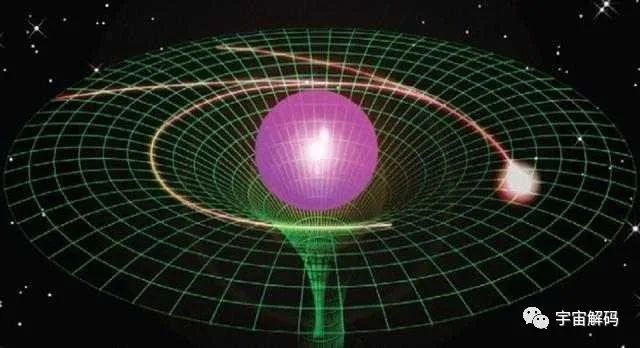 为何所有星球都悬浮在宇宙中？原理是什么呢？