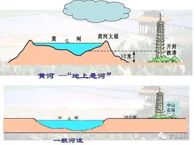 黄河要告别“地上河”了？下游变深3.1米